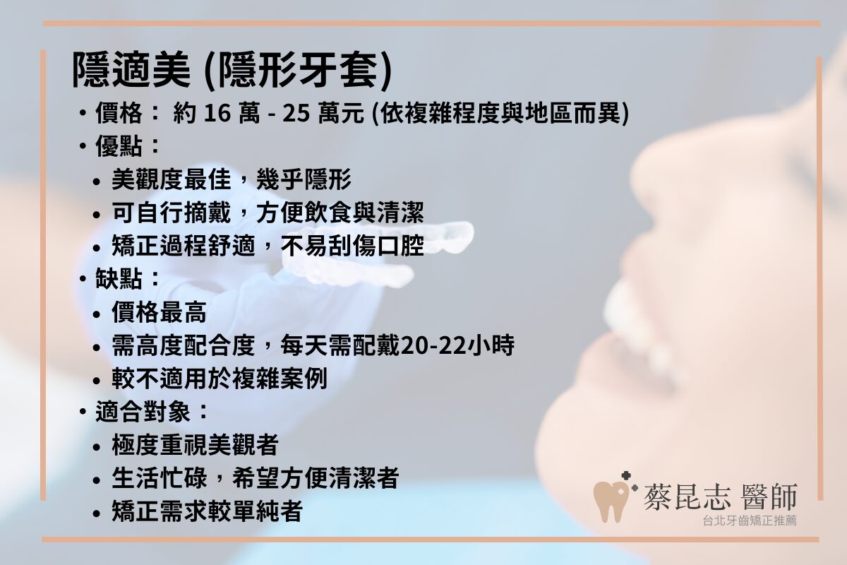 隱形牙套價格約16到25萬元，適用於極度重視美觀者、想要方便清潔牙套者、矯正需求單純者