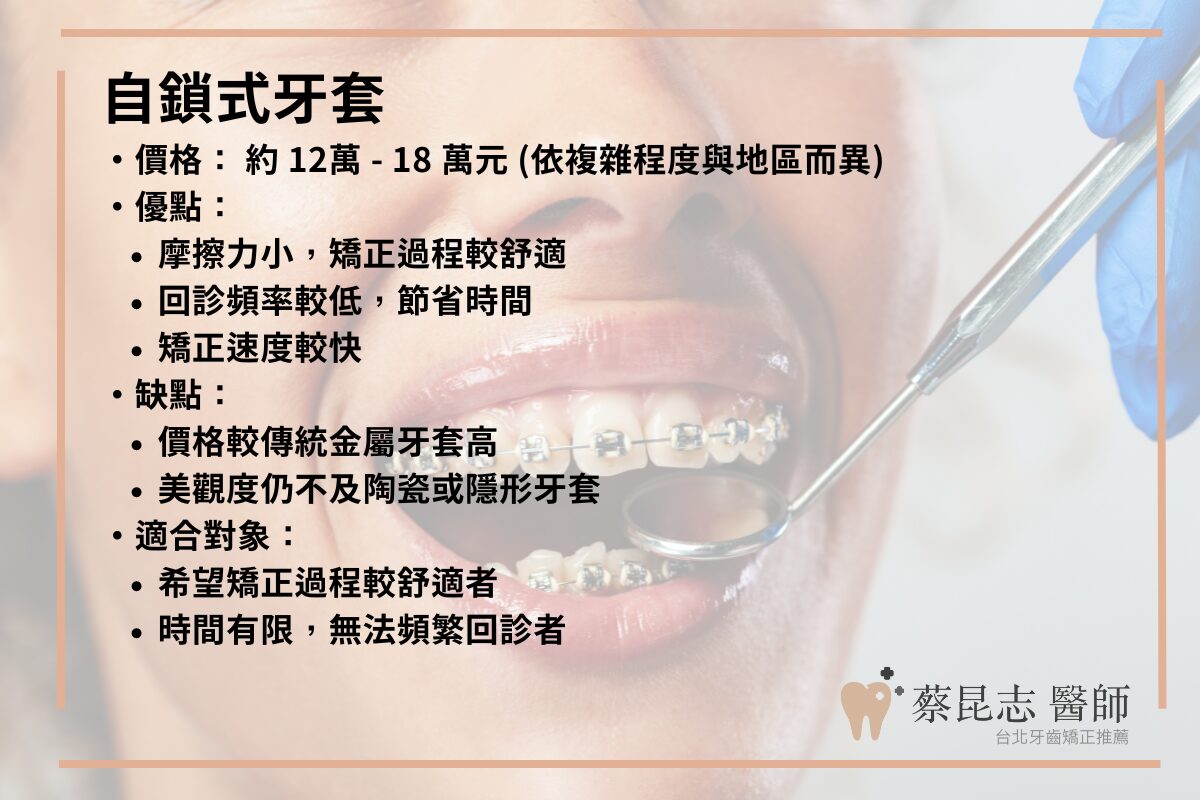 自鎖式牙套價格約12到18萬元，適用於希望矯正過程較舒適，或是無法頻繁回診的患者