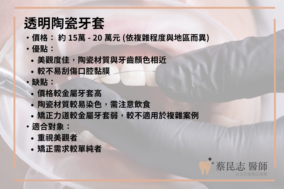 透明陶瓷牙套價格約15到20萬元，適合矯正需求單純且重視美觀者